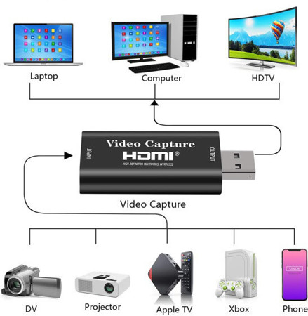 Picture of HDMI USB Video Capture Card